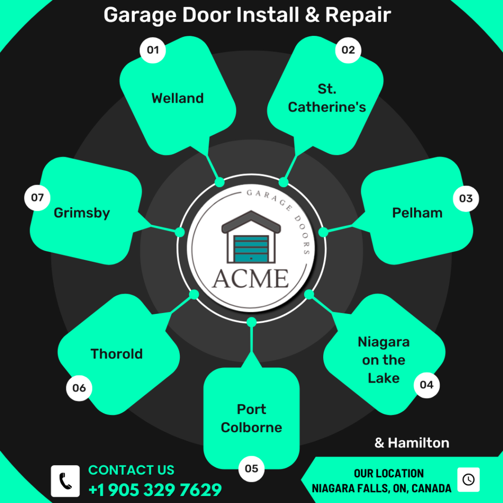 Garage Door Install & Repair in Pelham, Garage Door in Hamilton